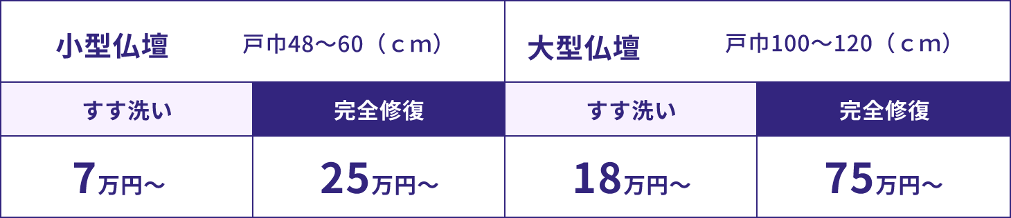 ※表示価格は税込です　※料金はサイズにより異なります。※三方開きは、二割増しになります。