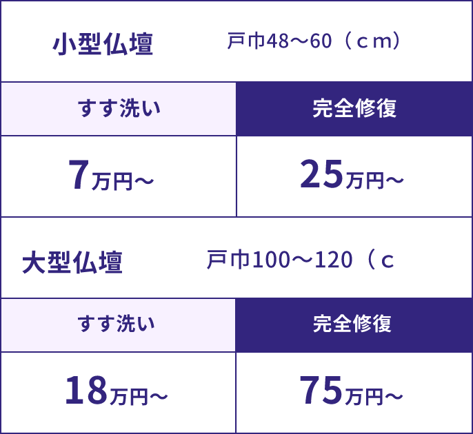 ※表示価格は税込です　※料金はサイズにより異なります。※三方開きは、二割増しになります。