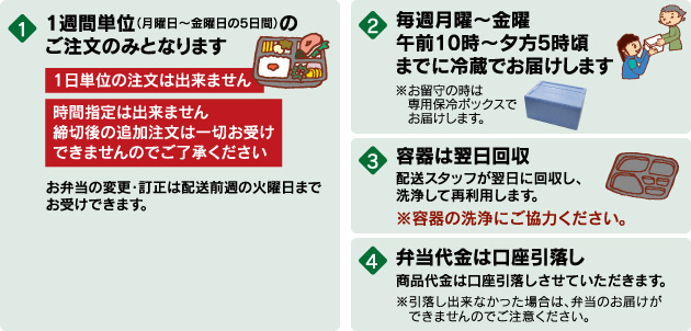 delivery_bento-chart201807
