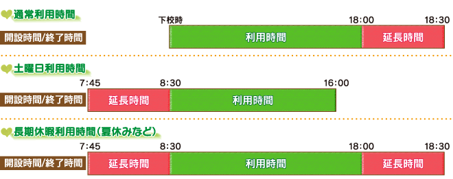 利用時間
