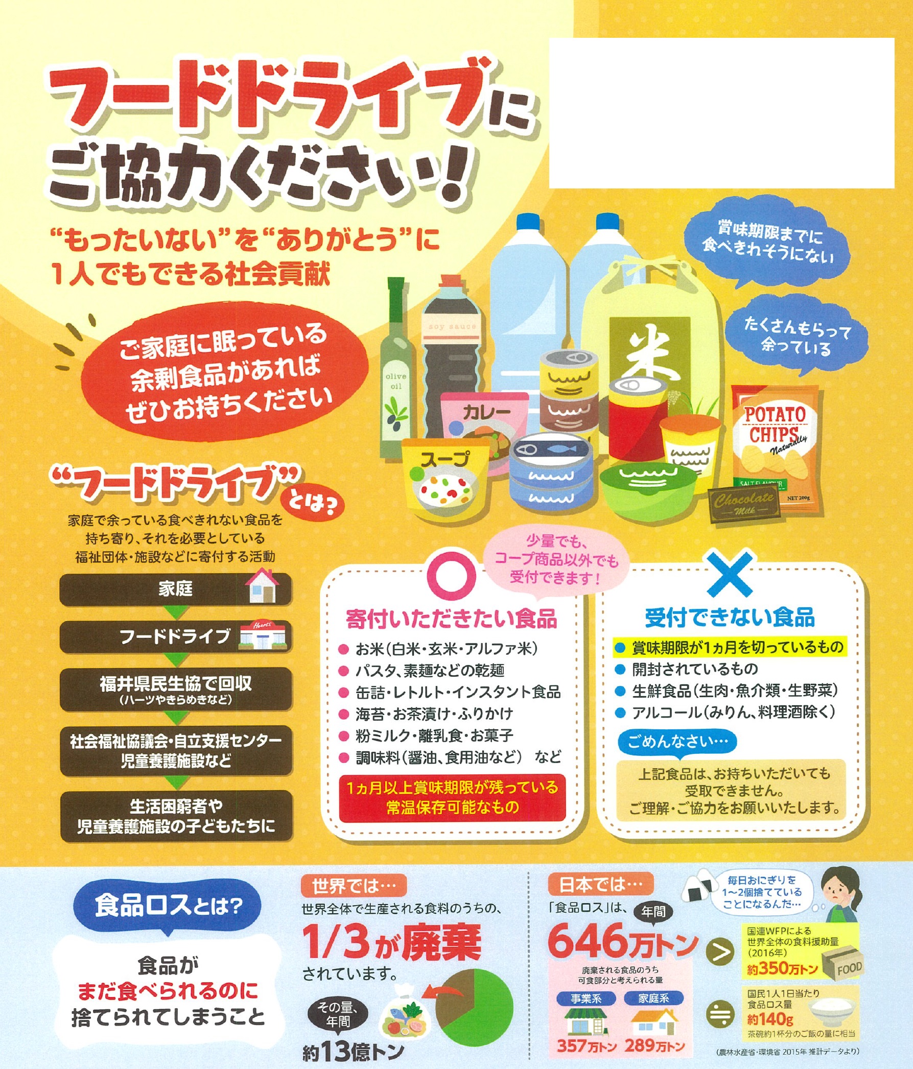 ハーツ フードドライブ実施報告 福井県民生活協同組合