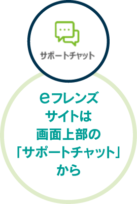 eフレンズサイトは画面上部の「サポートチャット」から