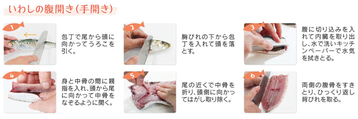 iwashi_harabiraki