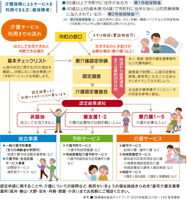 介護サービス利用の流れ