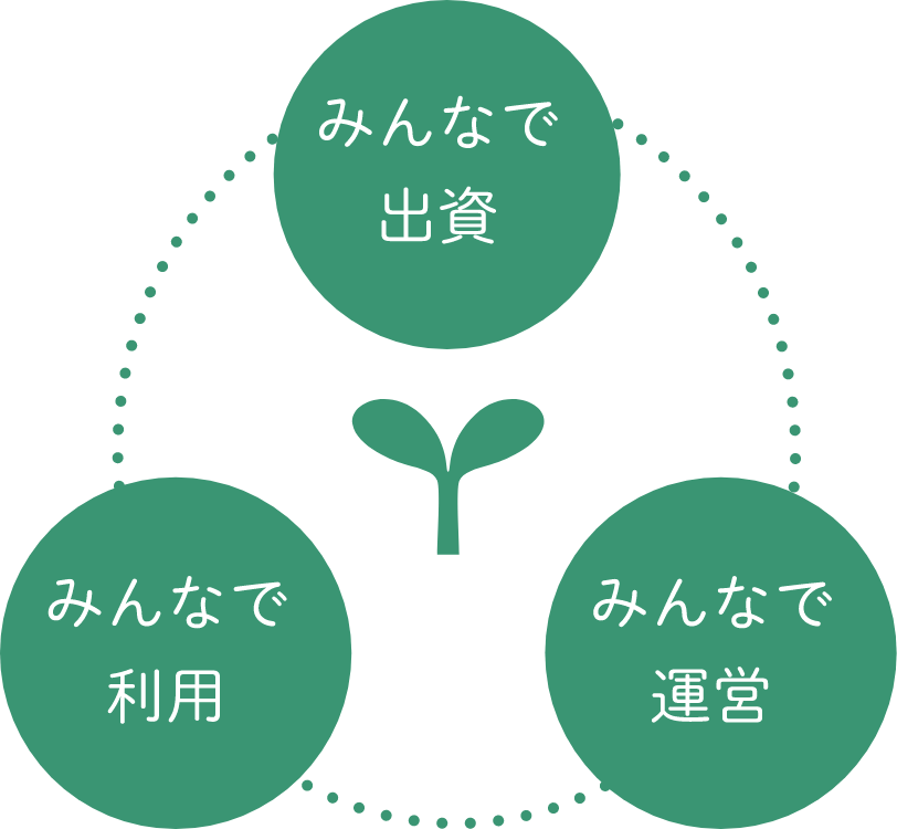 みんなで出資 みんなで利用 みんなで運営