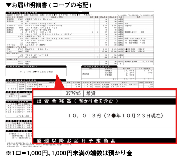 出資金はみんな出しているの？確認方法は？