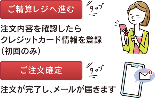 【ご清算レジへ進む】注文内容を確認したらクレジットカード情報を登録（初回のみ）【ご注文確定】注文が完了し、メールが届きます