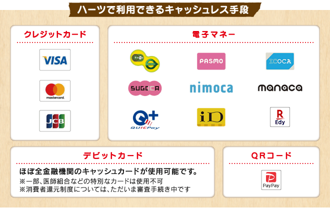 ハーツはキャッシュレスで5 還元 消費者還元事業対象店舗です 福井県民生活協同組合