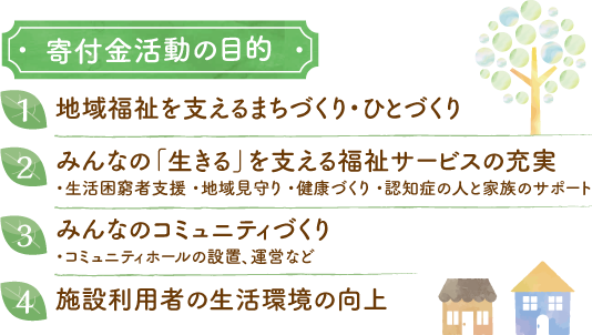 寄付金活動の目的