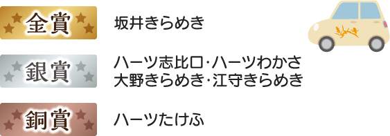 優秀安全運転事業所 金賞 銀賞 銅賞 受賞 福井県民生活協同組合