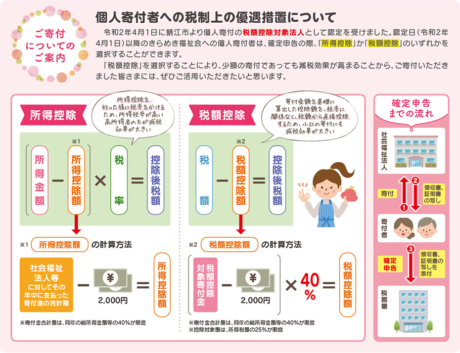 個人寄付者への税制上の優遇措置について