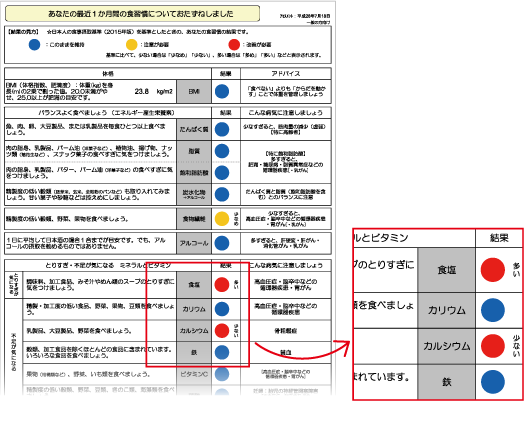 健康応援 食生活バランス診断 hq 福井県民生活協同組合