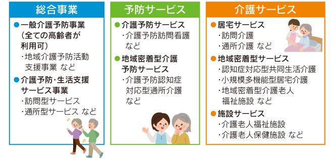 介護サービスを利用するには 福井県民生活協同組合