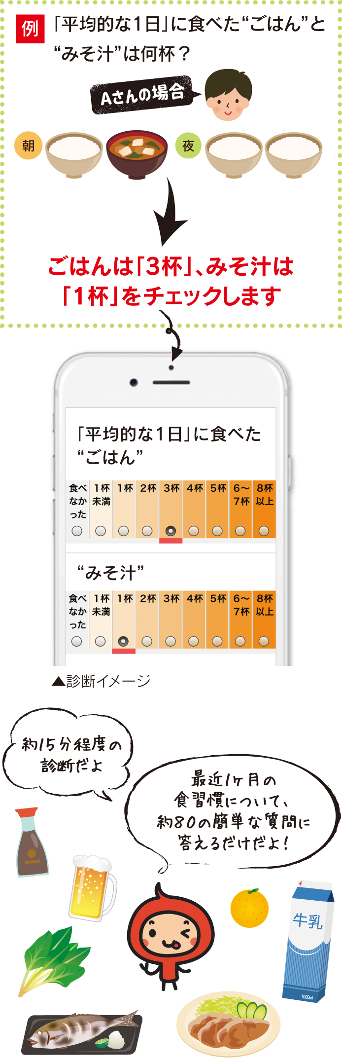 「平均的な1日」に食べた“ごはん”と“みそ汁”は何杯？