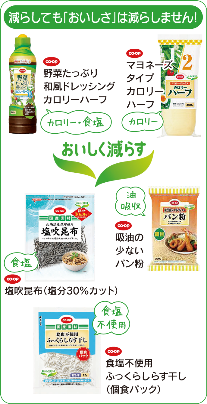 減らしても「おいしさ」は減らしません！