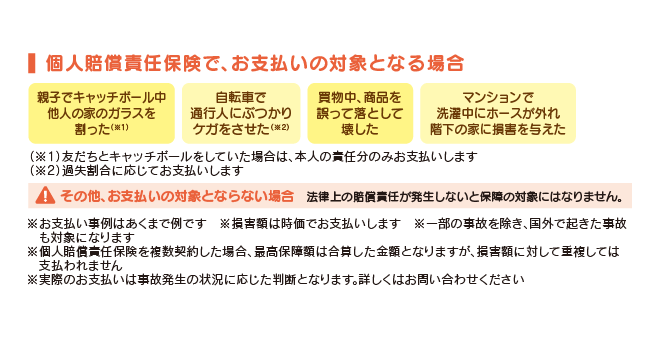 個人賠償責任保険で、お支払いの対象となる場合