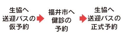 健診会場への送迎バス予約方法