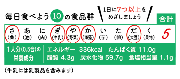 毎日食べよう10の食品群