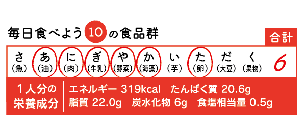 毎日食べよう10の食品群