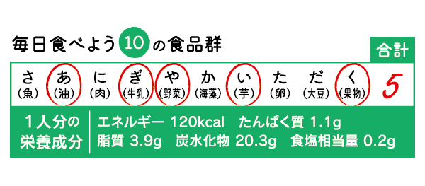 毎日食べよう10の食品群