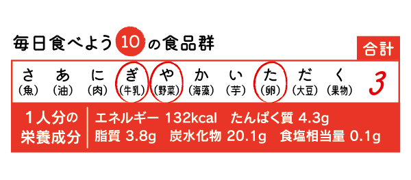 毎日食べよう10の食品群