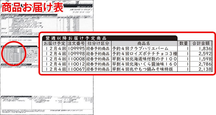 商品お届け表