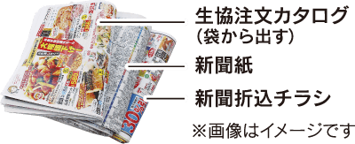 生協注文カタログ（袋から出す）、新聞紙、折込チラシ