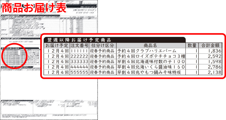 商品お届け表