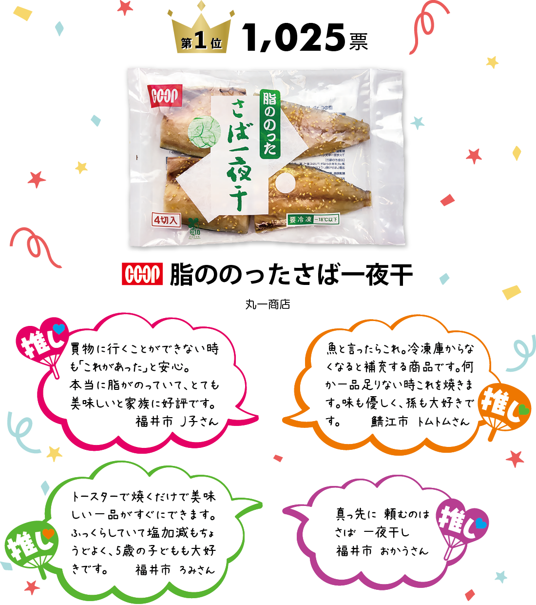 第1位 1,025票 脂ののったさば一夜干 丸一商店